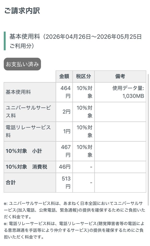 日本通信SIMの2026年5月分請求内訳。使用データ量1,030MBで基本使用料が464円になり、通話料と合わせて合計590円