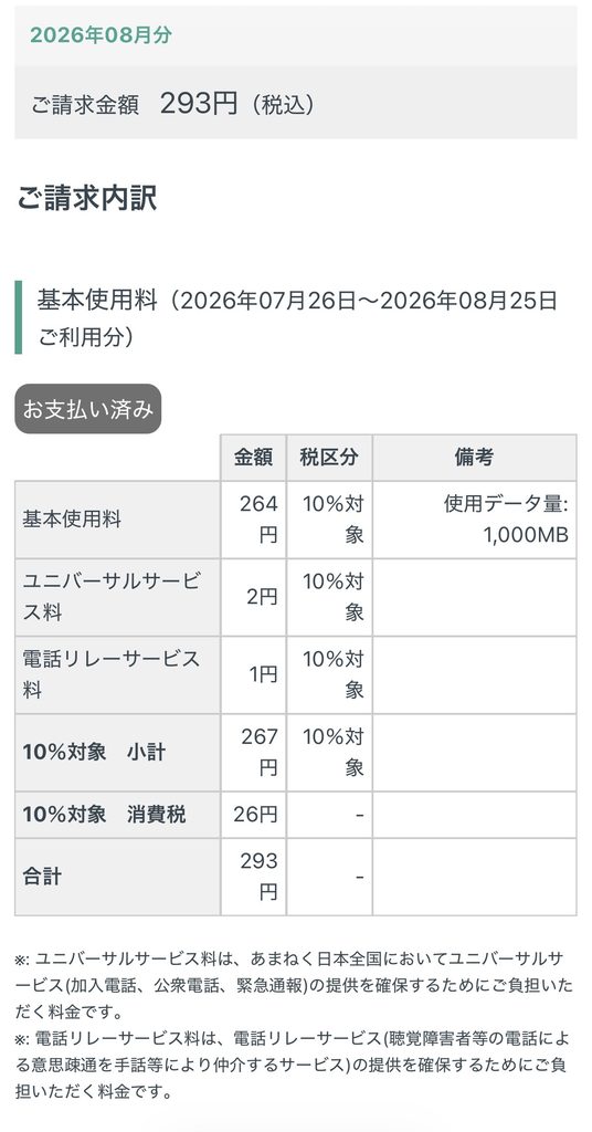日本通信SIM合理的シンプル290の2026年8月分請求内訳。基本使用料264円、ユニバーサルサービス料2円、電話リレーサービス料1円、消費税26円で合計293円。使用データ量は1,000MB
