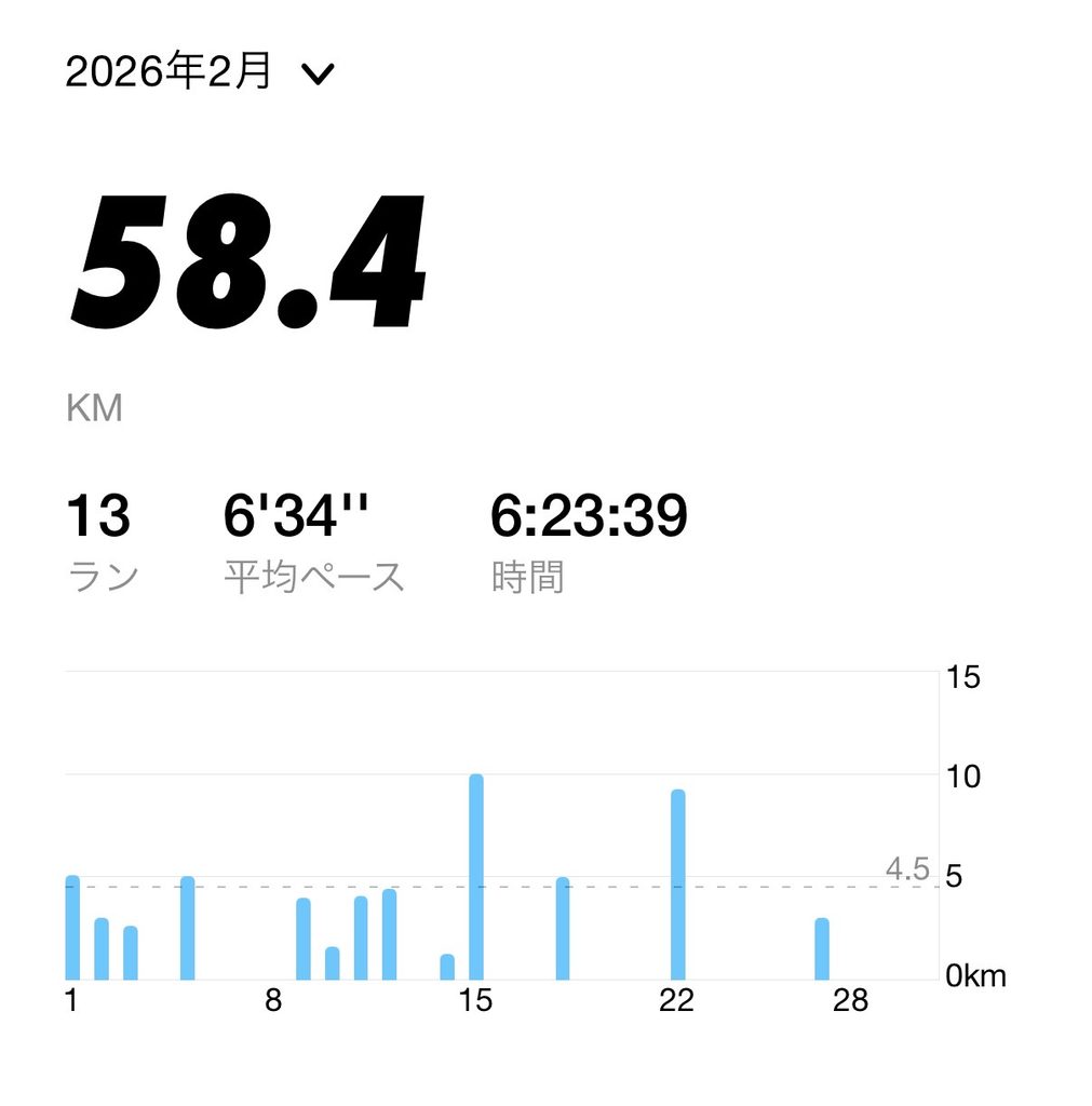 2026年2月の月間走行距離58.4km・13回を示すランニングアプリの記録画面